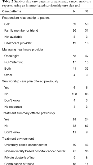 Click on image to zoom Table 2