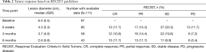 Click on image to zoom Table 2