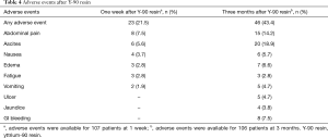Click on image to zoom Table 4