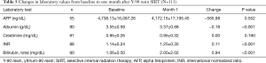 Click on image to zoom Table 5
