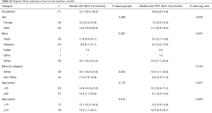 Click on image to zoom Table S1