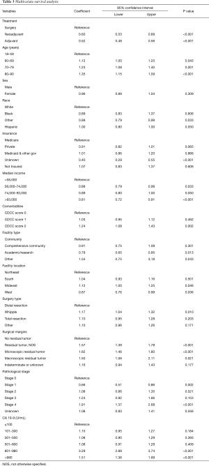 Click on image to zoom Table 3