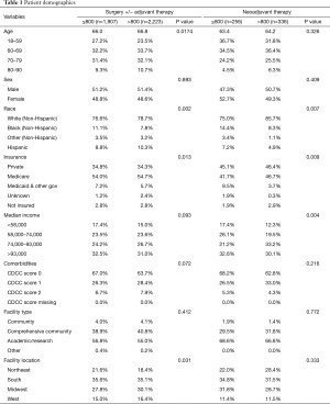 Click on image to zoom Table 1