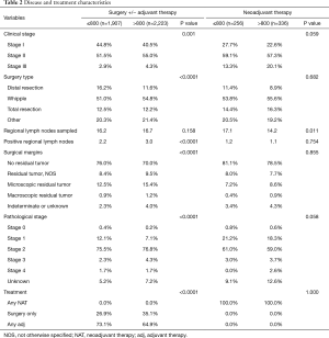 Click on image to zoom Table 2