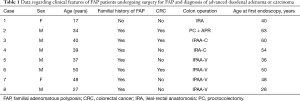 Click on image to zoom Table 1