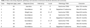 Click on image to zoom Table 2
