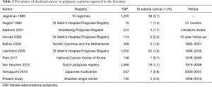 Click on image to zoom Table 3