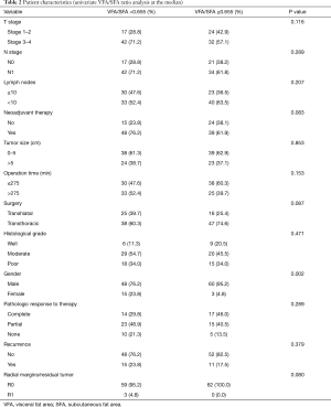 Click on image to zoom Table 2