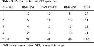 Click on image to zoom Table 3