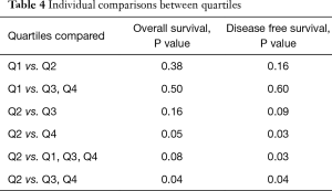 Click on image to zoom Table 4