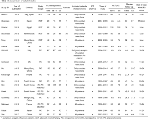 Click on image to zoom Table 1