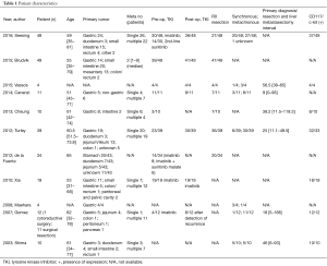 Click on image to zoom Table 1