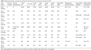 Click on image to zoom Table 2