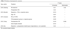 Click on image to zoom Table 3