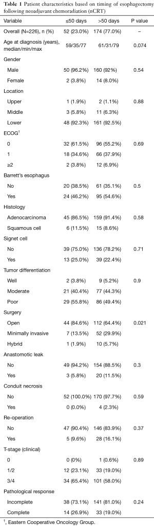 Click on image to zoom Table 1