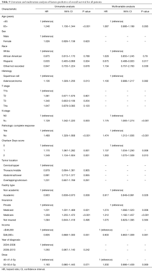 Click on image to zoom Table 3