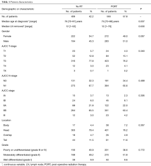 Click on image to zoom Table 1