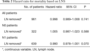 Click on image to zoom Table 2