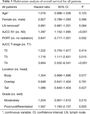 Click on image to zoom Table 3