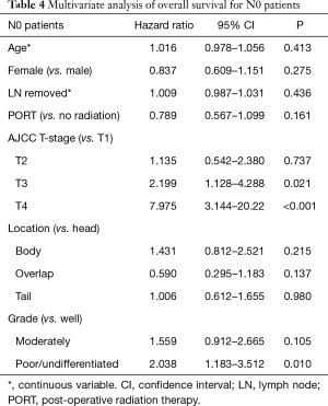 Click on image to zoom Table 4
