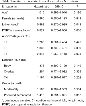Click on image to zoom Table 5