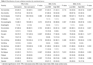 Table 4