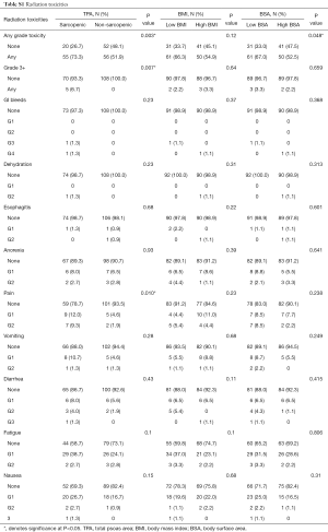 Table S1