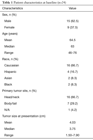 Table 1