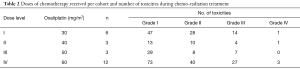 Click on image to zoom Table 2