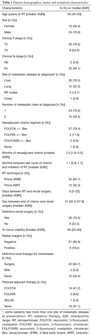Click on image to zoom Table 1