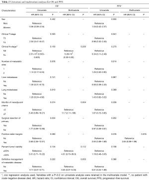 Table 2