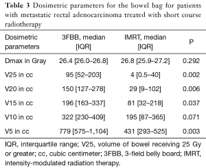 Click on image to zoom Table 3