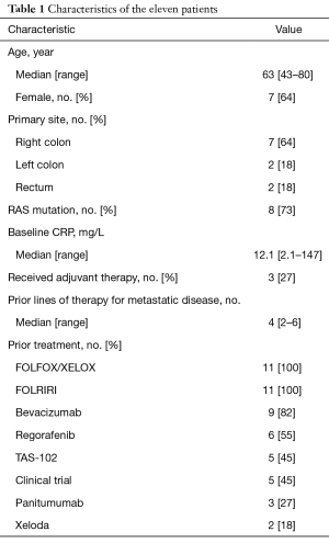 Click on image to zoom Table 1