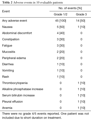 Table 2