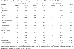 Click on image to zoom Table 1