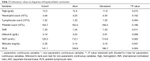 Click on image to zoom Table 2
