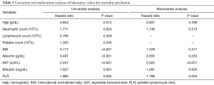 Click on image to zoom Table 3