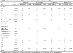 Table 1