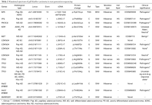 Table 2