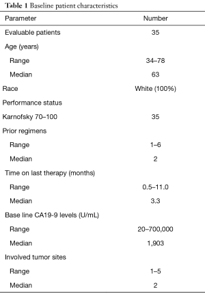 Click on image to zoom Table 1