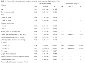 Table S1