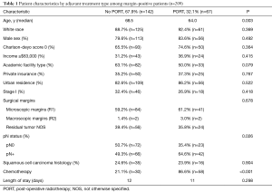 Table 1