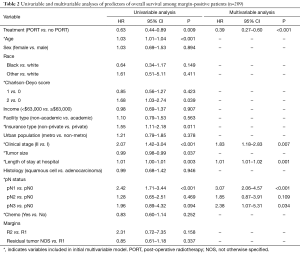 Table 2