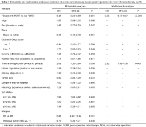 Table 3