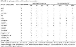 Table 1