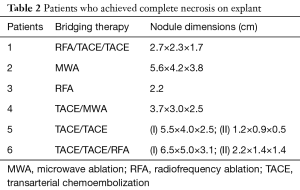 Click on image to zoom Table 2