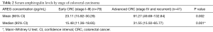 Click on image to zoom Table 2
