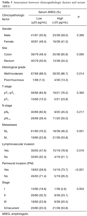 Click on image to zoom Table 3