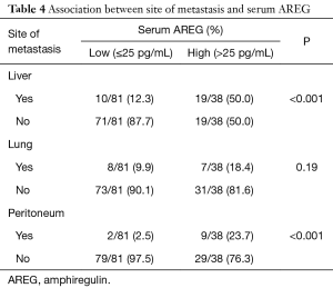 Click on image to zoom Table 4
