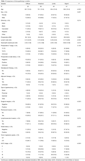 Table 1